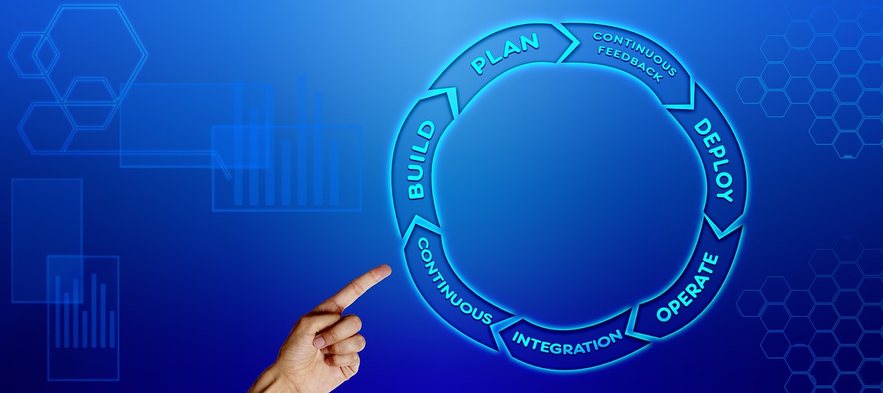 devops, business, process improvement, development, it, operation, processes, cool backgrounds, incentives, effectively, efficiently, laptop wallpaper, collaboration, hd wallpaper, quality control, software, speed, delivery, teamwork, art word, plan, to build, continuously, feedback, integration, application, free background, apply, control, 4k wallpaper, windows wallpaper, operate, mac wallpaper, 4k wallpaper 1920x1080, wallpaper hd, endless loop, loop, gear, arrows, full hd wallpaper, representation, information, software development, symbol, symbolic, design, automation, background, concept, communication, maintenance, developer, computer, wallpaper 4k, company, tool, infrastructure, free wallpaper, organization, agile, agile it, parts, to qualify, platform, program, it standard, code, version management, kpi, performance measure, releases, static, dynamic, binary, formats, itil, beautiful wallpaper, configuration, desktop backgrounds, monitor, index finger, hand, customers, into each other, circle, timeline, social media, blue, coloured